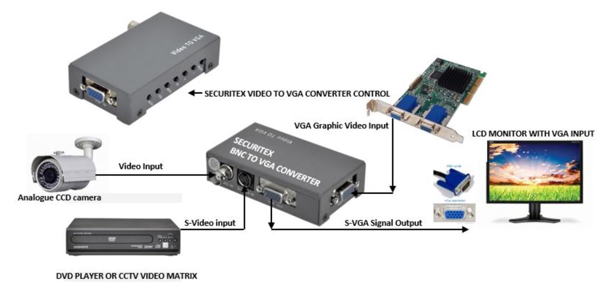 SECURITEX VIDEO TO VGA CONVERTER