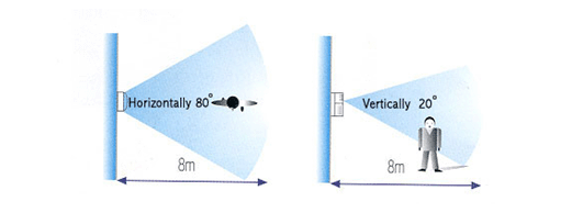 detecting range.gif